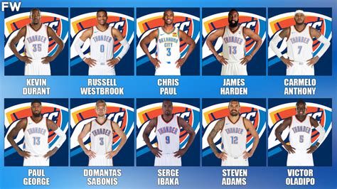 best okc thunder players|The best and worst players on Oklahoma City's roster.